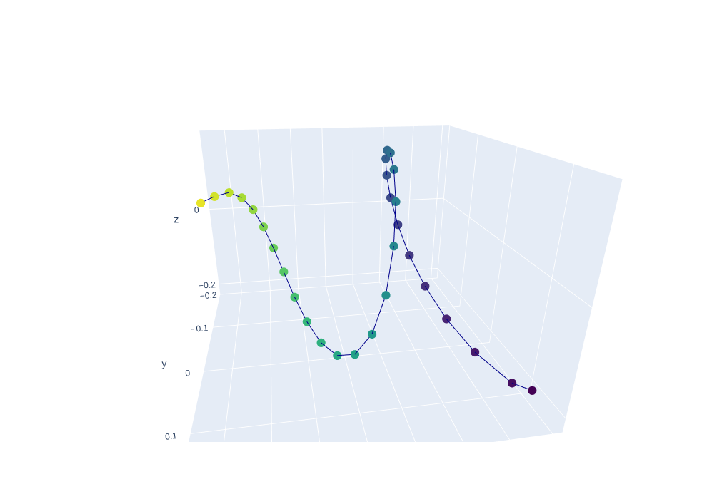 harmonic_oscillator-2.png