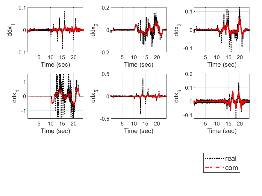 Jac_dot_test_joint5 movement.png