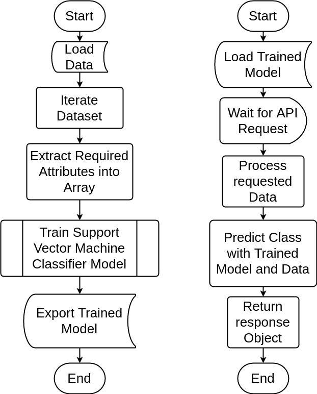 hdflowchart.png