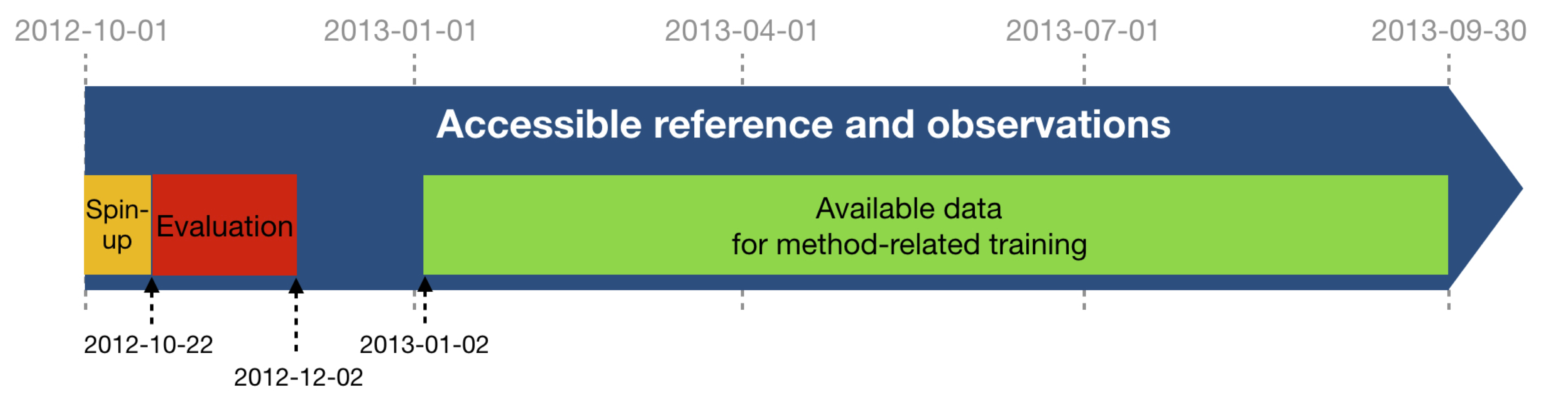 DC-data_availability.png