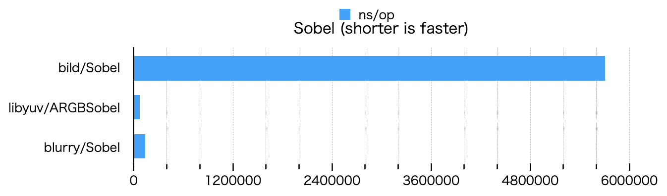 sobel_bench.png