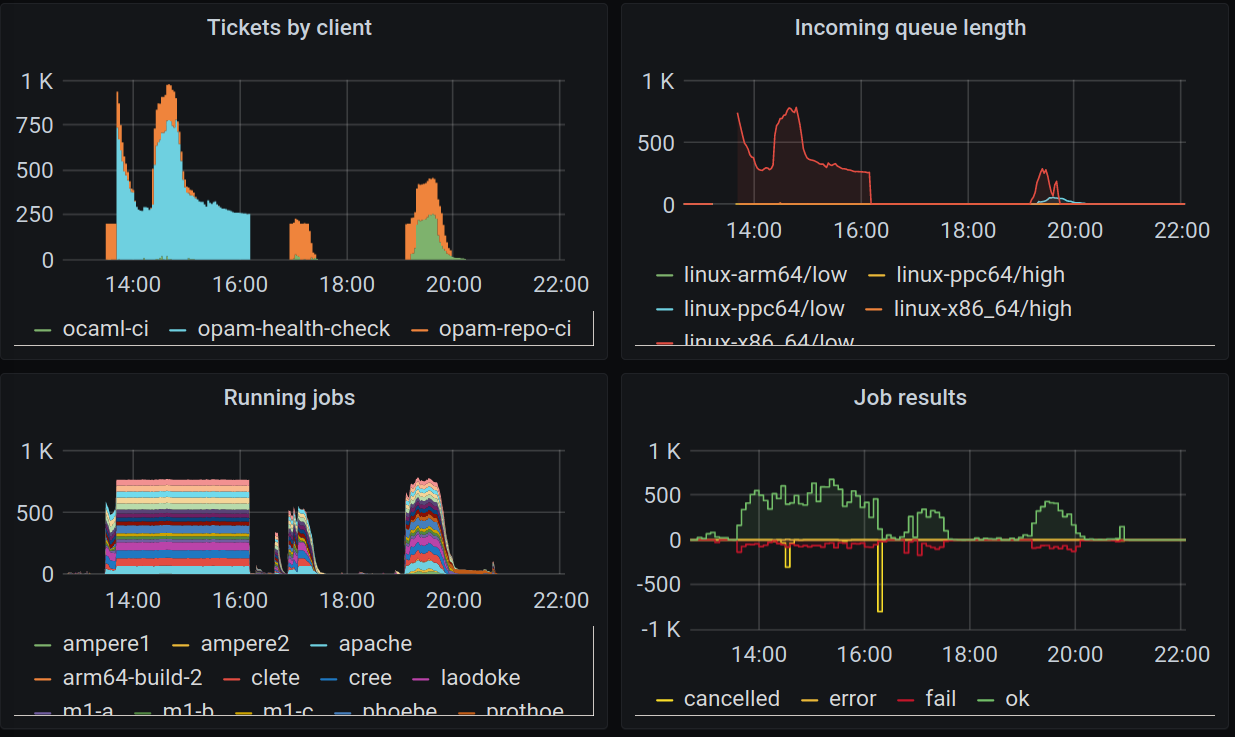 grafana-ocluster.png