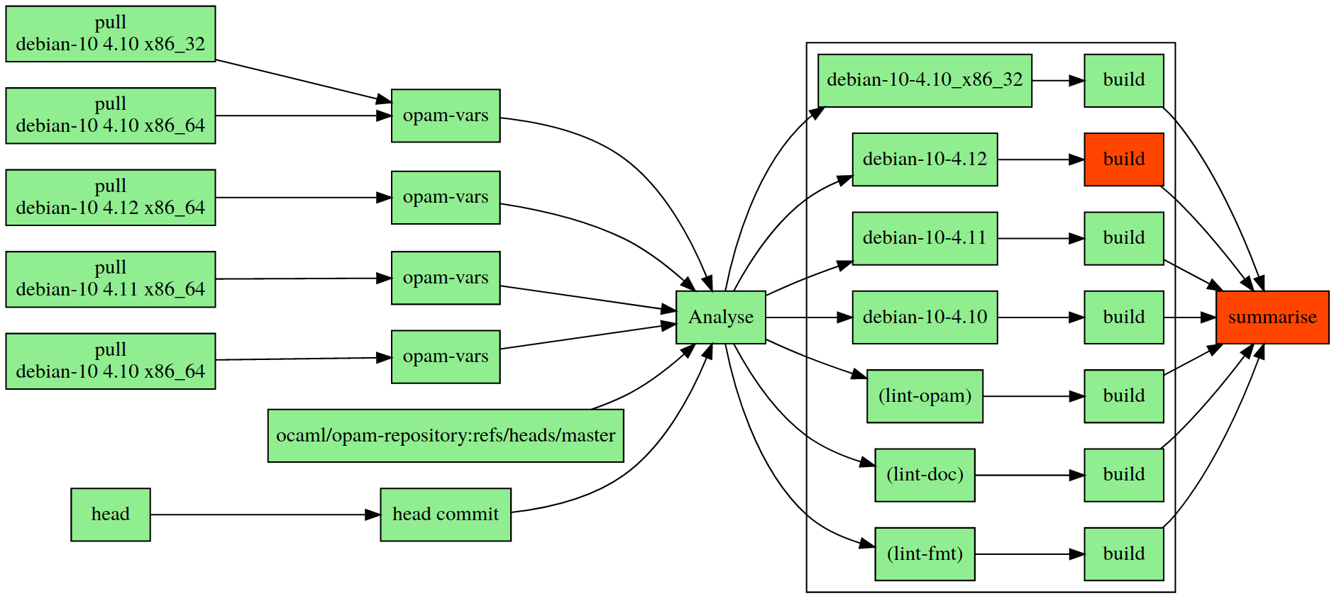 ocaml-ci-local.png