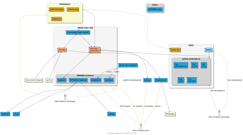 mmoda-schema.png