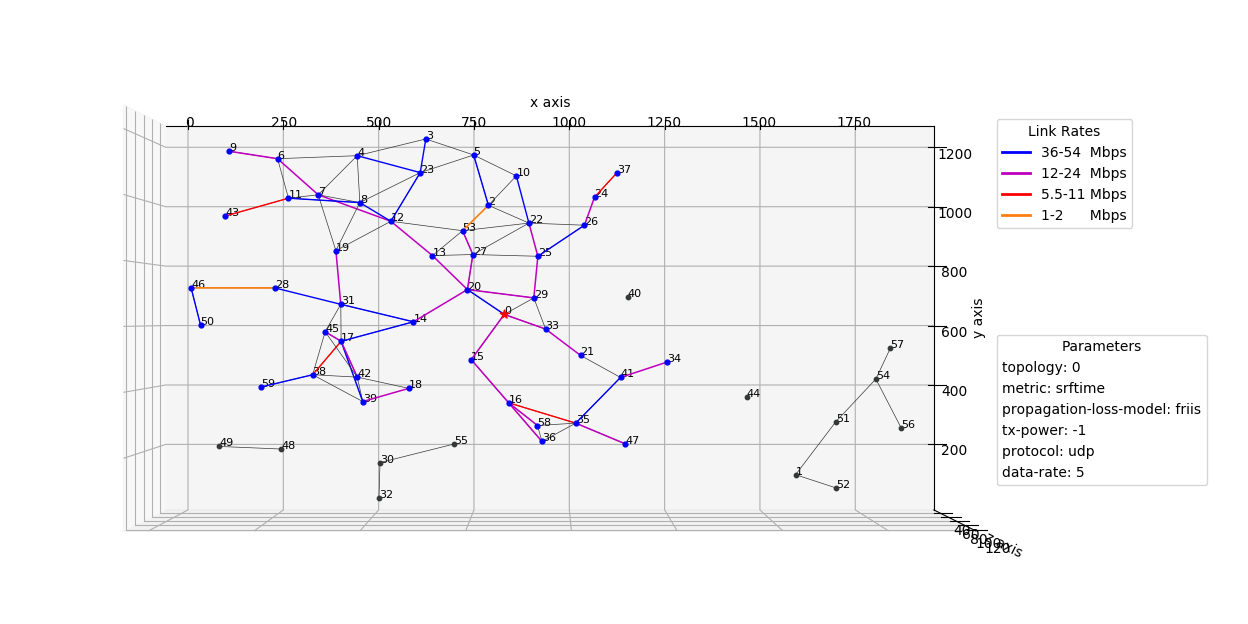 3D_Mesh_Network_Root_Path.png