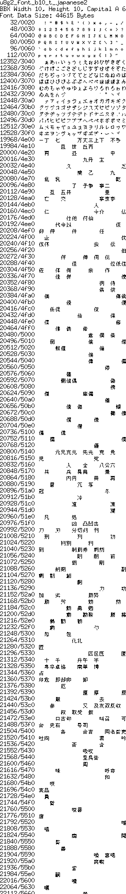 fntpic/u8g2_font_b10_t_japanese2.png