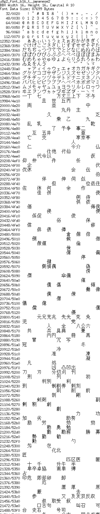 fntpic/u8g2_font_b16_t_japanese2.png