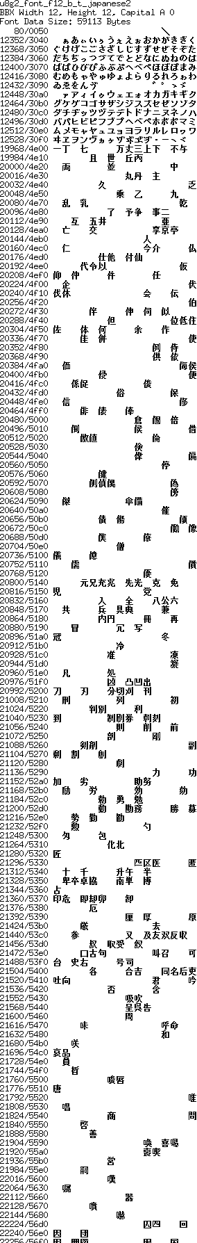 fntpic/u8g2_font_f12_b_t_japanese2.png