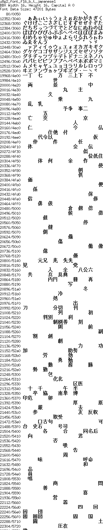 fntpic/u8g2_font_f16_b_t_japanese1.png