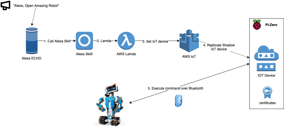 LegoRobot.png