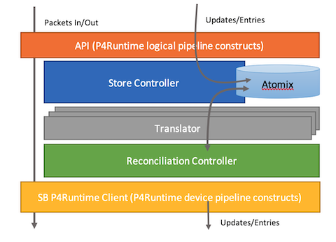 structure.png