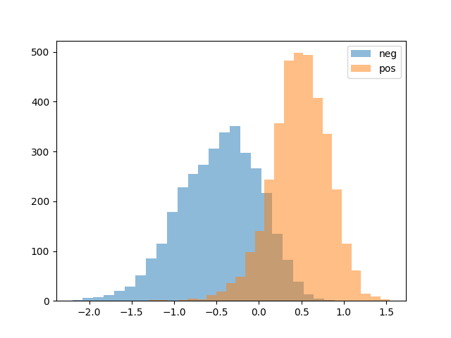 sst_binary_sentiment_unit_vis.png