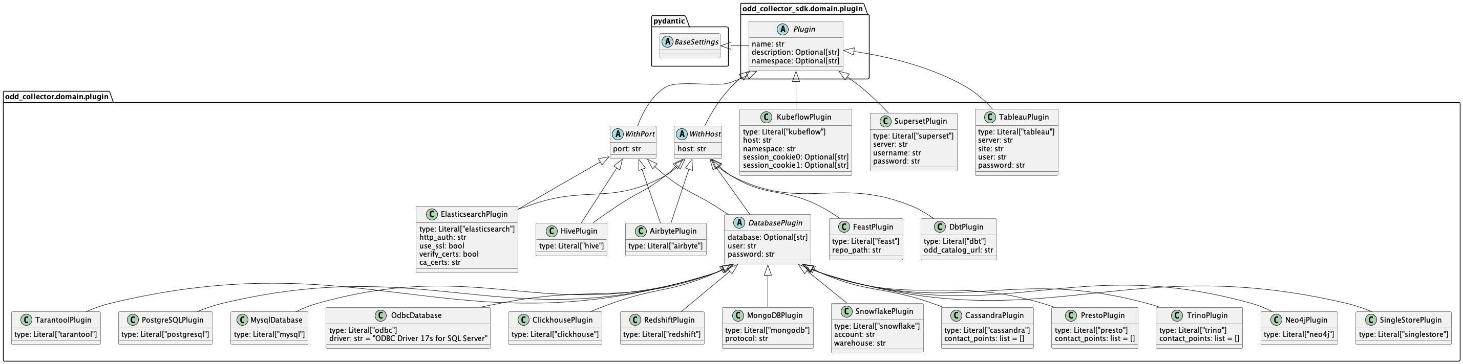 adapter_domain_classes.png