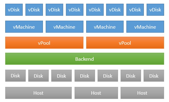 vPool-Backend.png