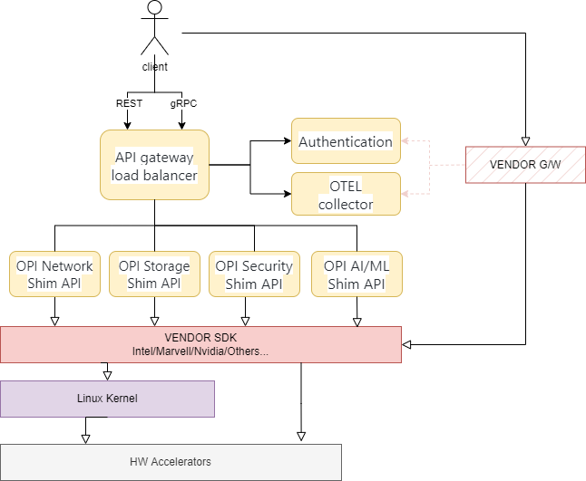 API-GW-Layers.png