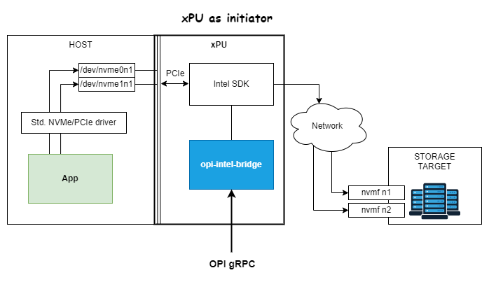 opi-intel-bridge_system-overview-initiator.png