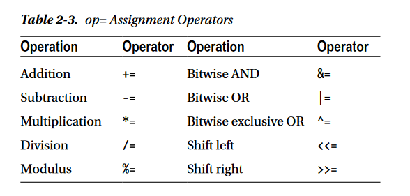 operadores-asignacion.png