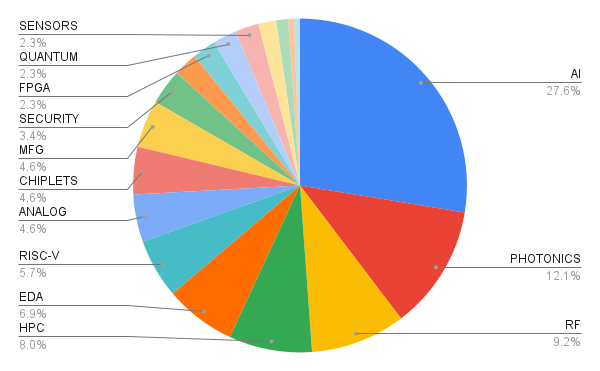 piechart.png