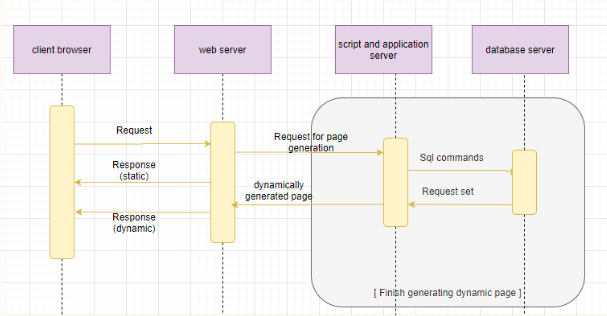 tech-arch.jpg