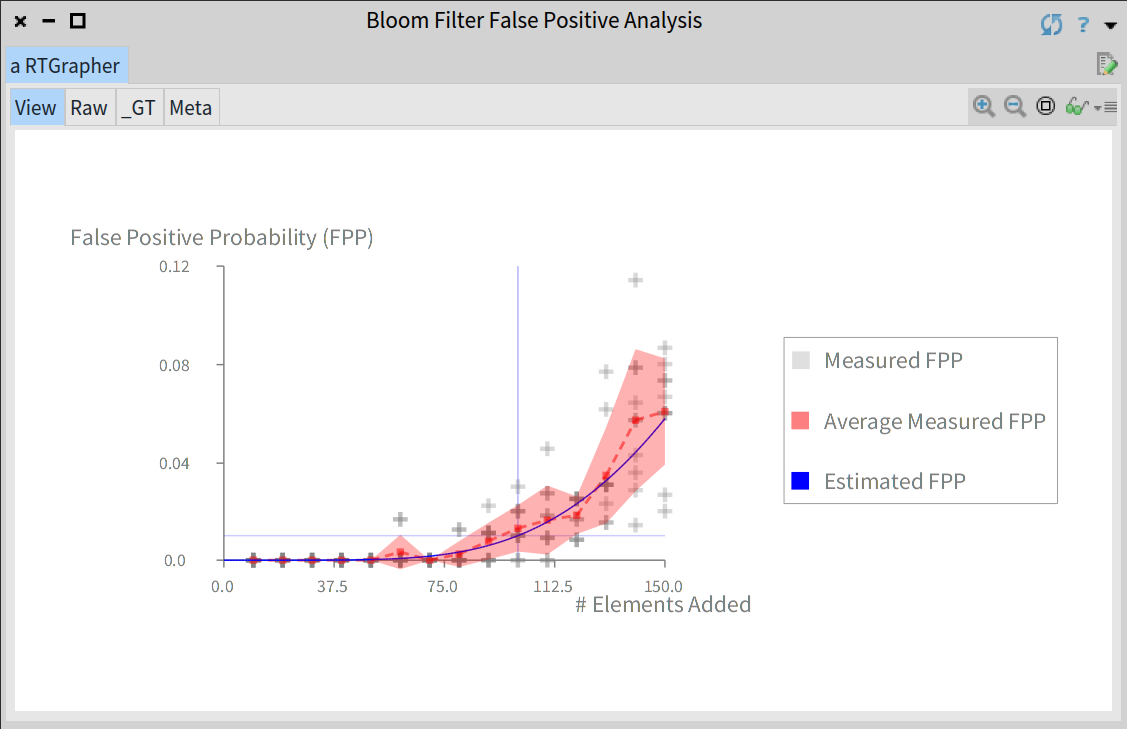 bloom-analysis.png