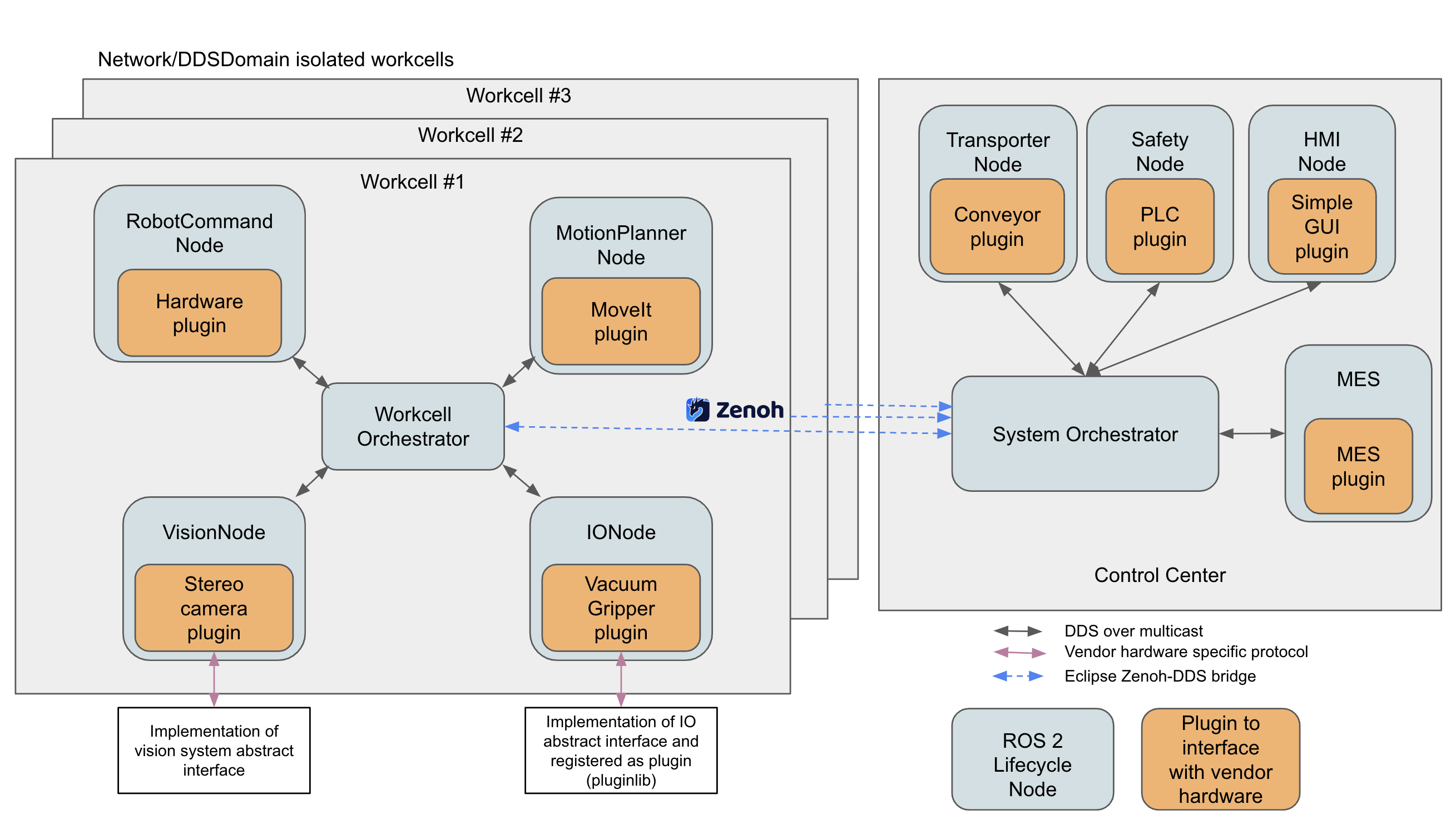 nexus_architecture.png