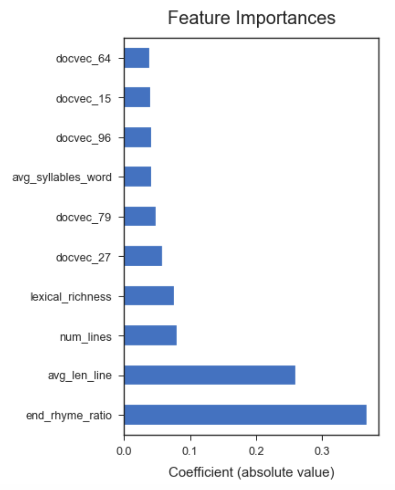 final_model_top_features.png