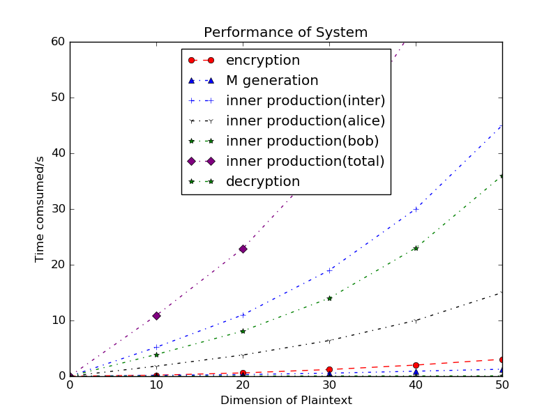 Performance_of_System.png