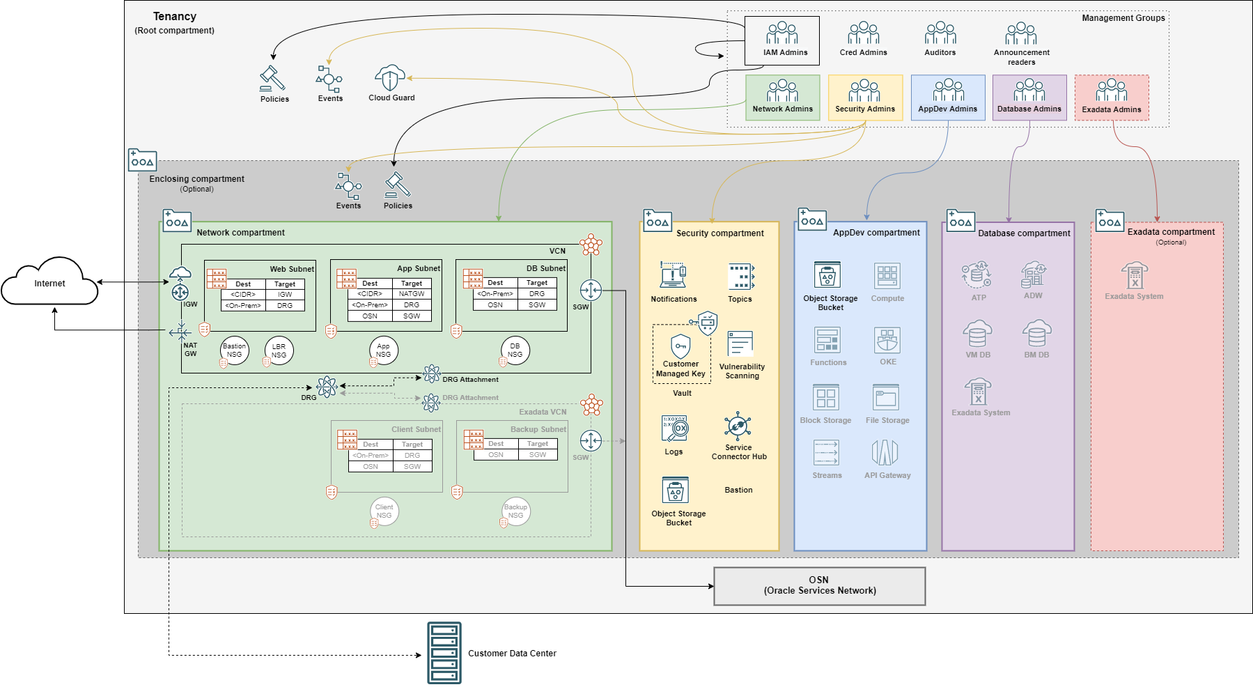 Architecture_Single_VCN.png