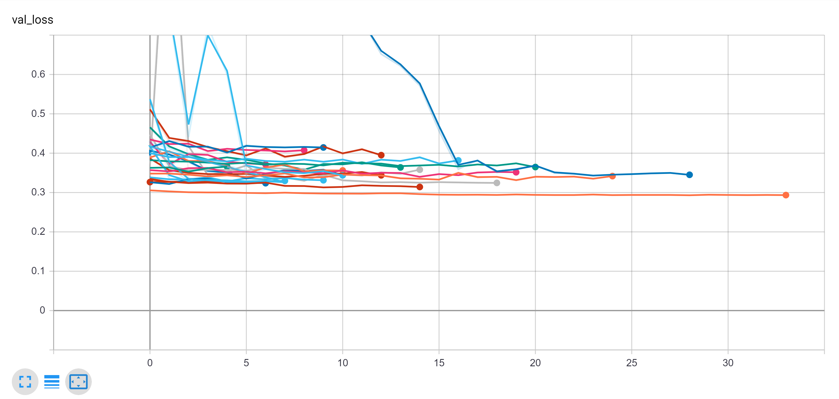 all_model_validation_loss.1.png