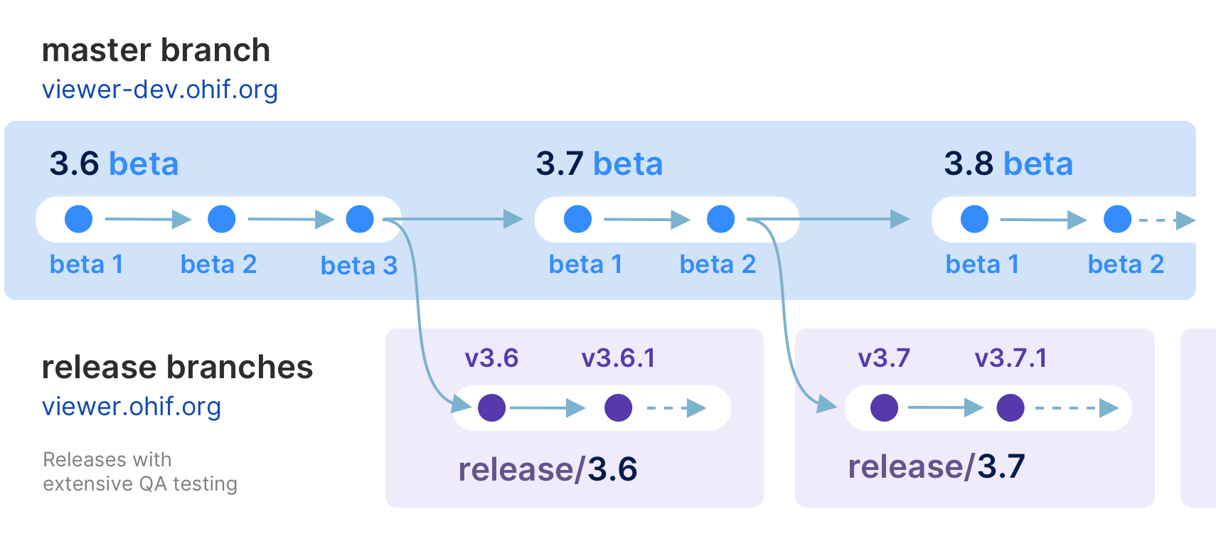 github-readme-branches-Jun2024.png