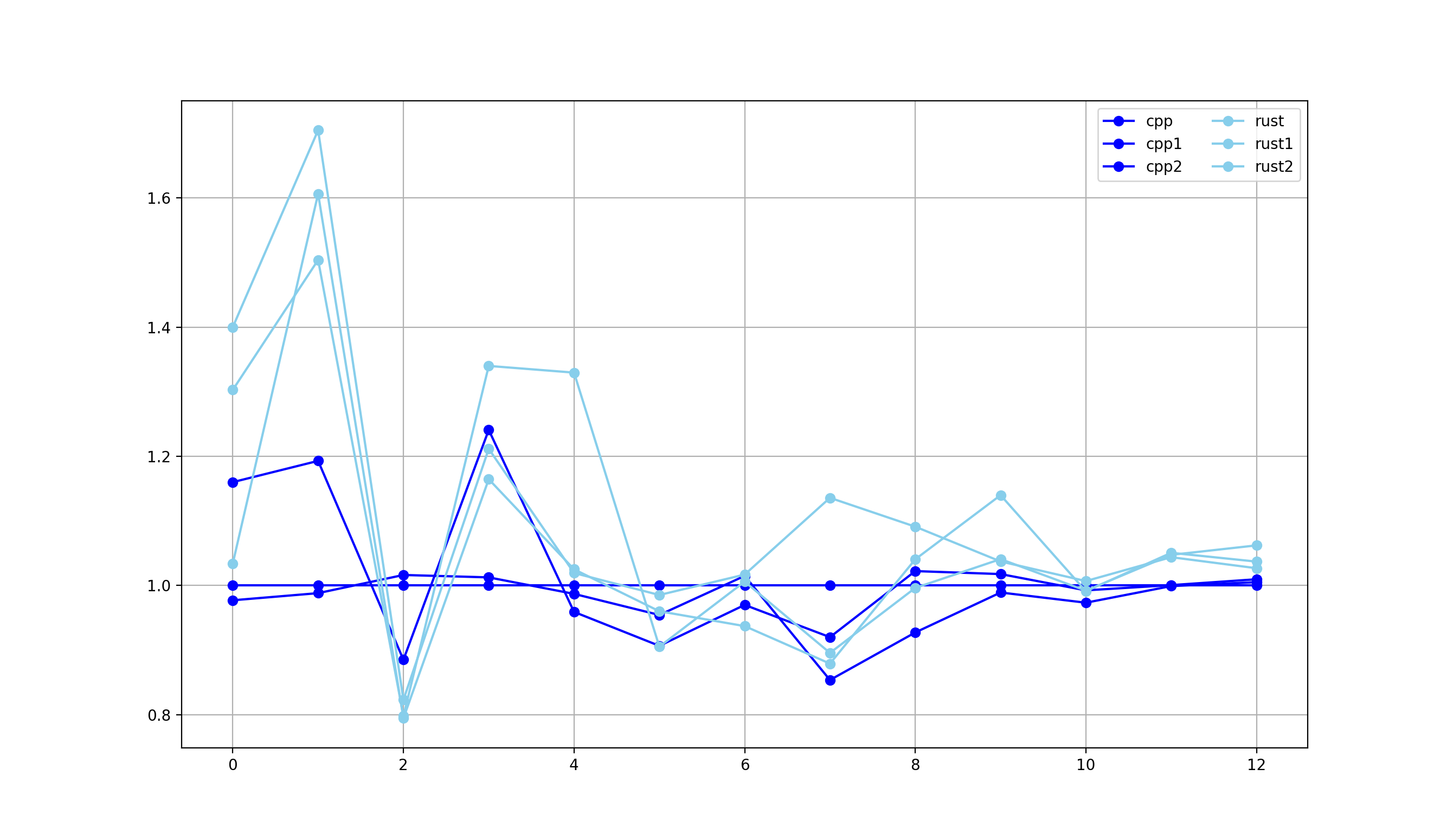 rust-vs-cpp.png