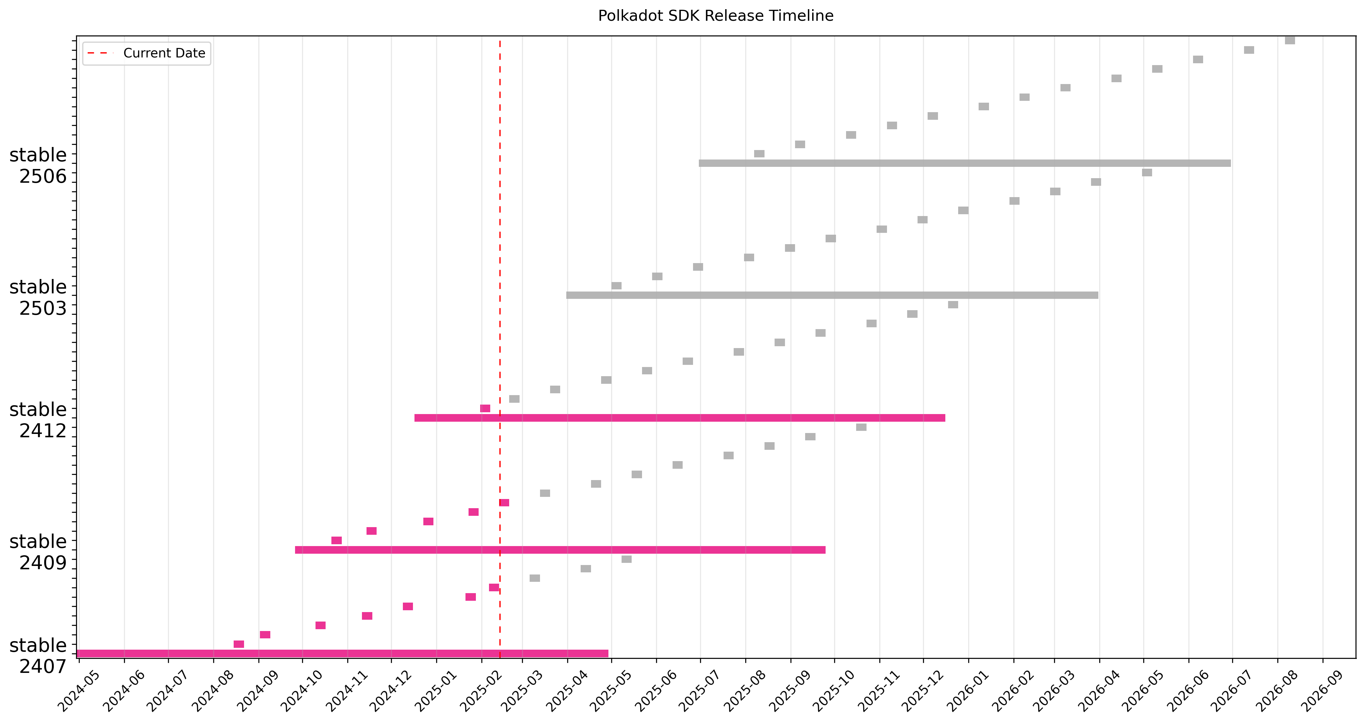 timeline-gantt.png