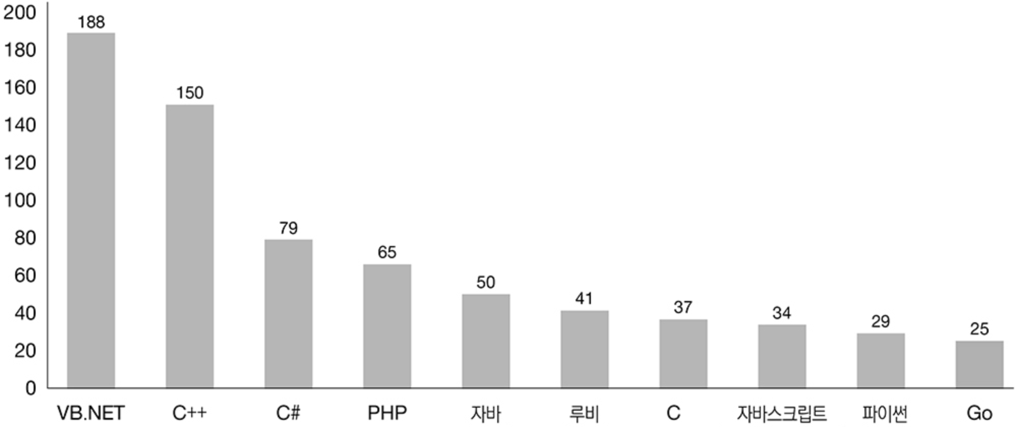 KeywordsGraph.png