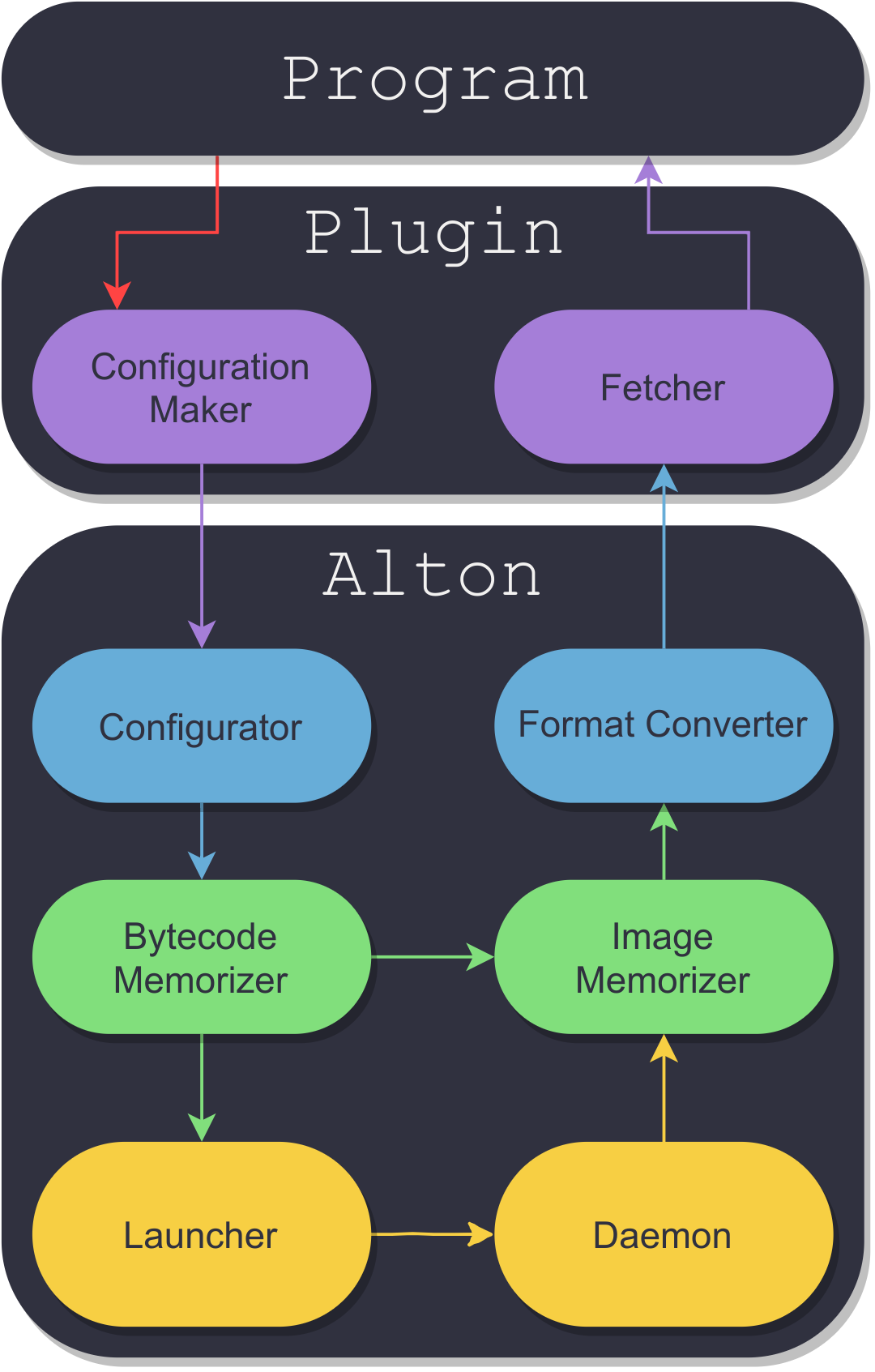 AltonWorkDiagram.png