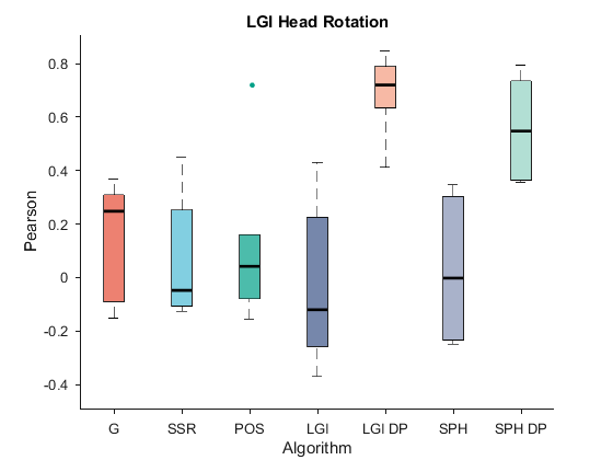 LGI_Head_Rotation_pearson.png