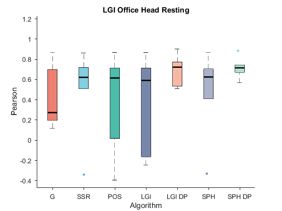 LGI_Office_Head_Resting_pearson.png