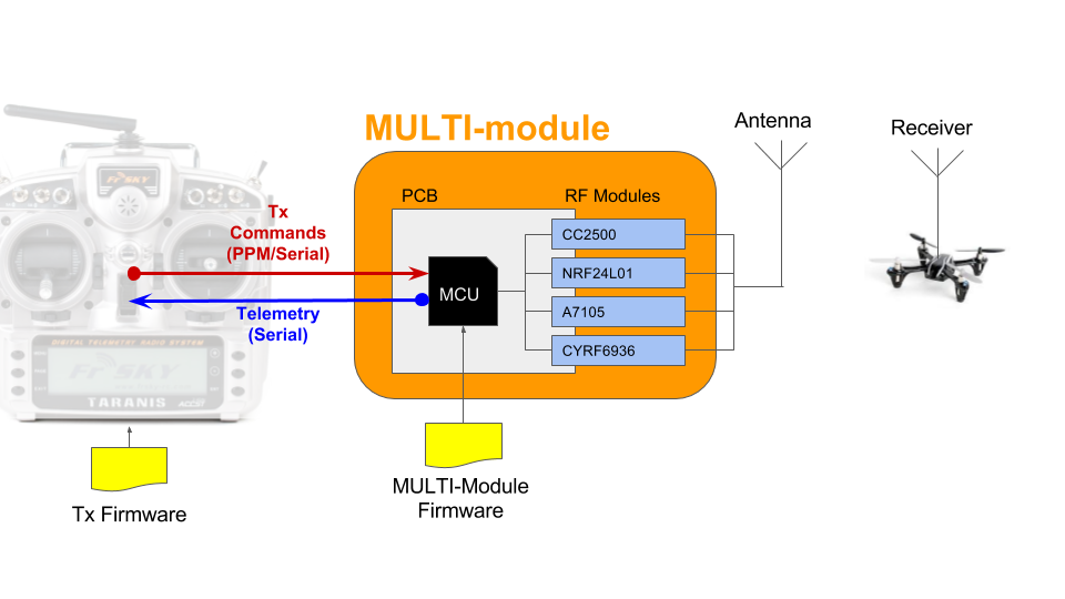 MULTI_Module_Overview.png