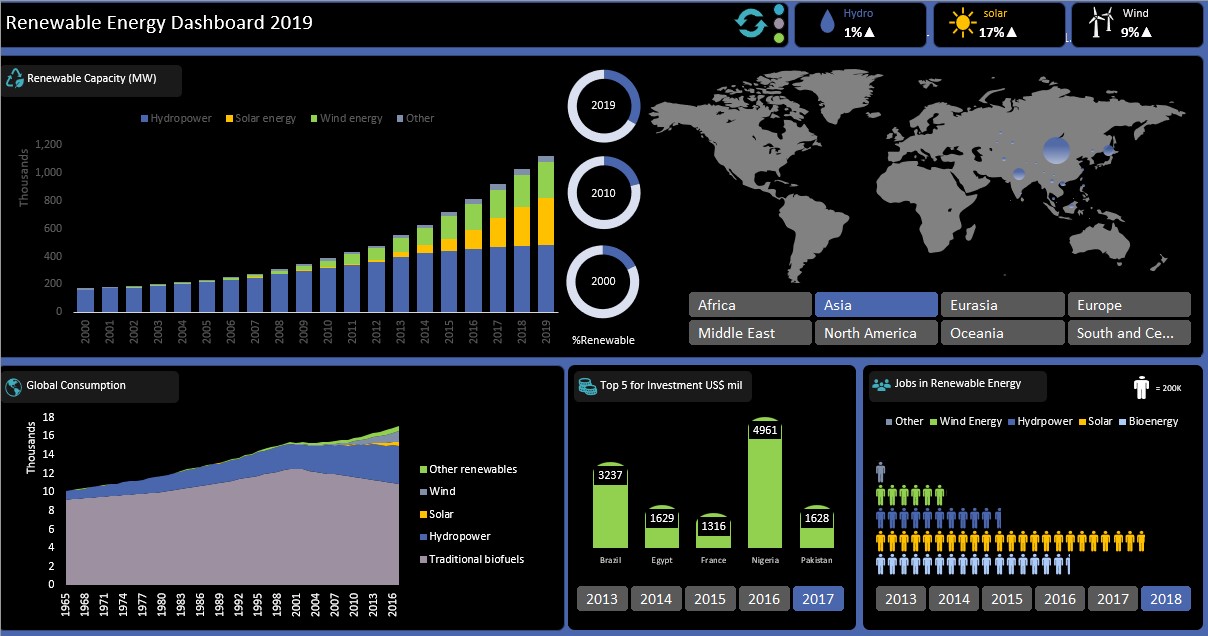 Renewable energy dashboard-1.jpg