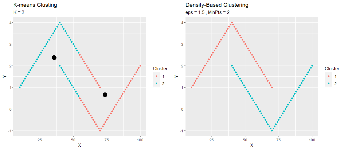 DBSCAN_Principle.png