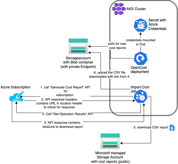 generate-cost-report-flow.png