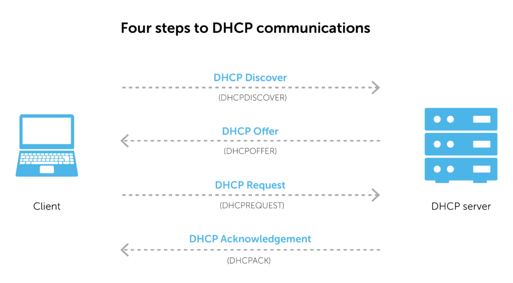 dhcp.png