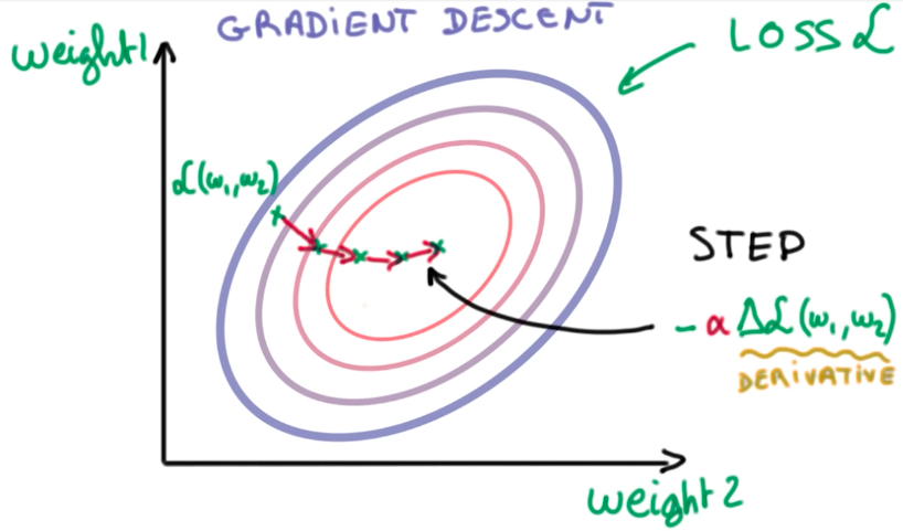 gradient-descent-solver.png