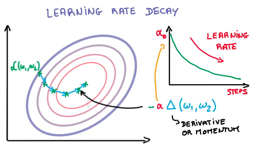 learning-rate-decay-sgd.png