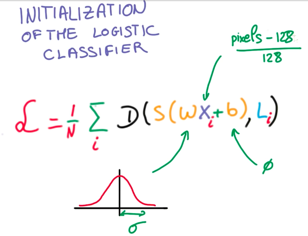 logistic-classifier-initialization.png