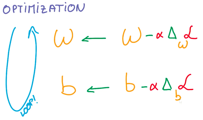 optimization-steps.png