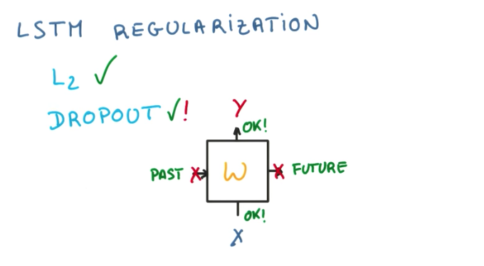 lstm-regularization.png