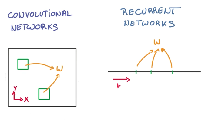 rnn-vs-cnn.png