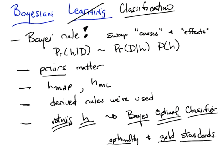 bayesian-learning-summary.png