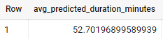 avg_predicted_duration_minutes.PNG