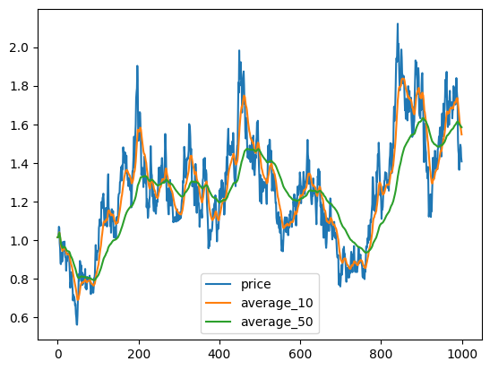 exponential-moving-average.png